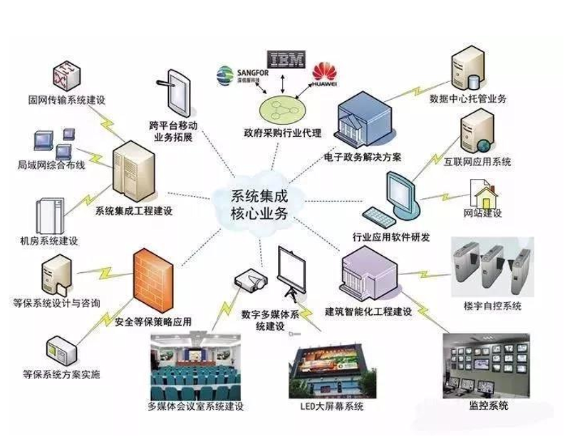 软件开发流程:一场技术与艺术的交融之旅