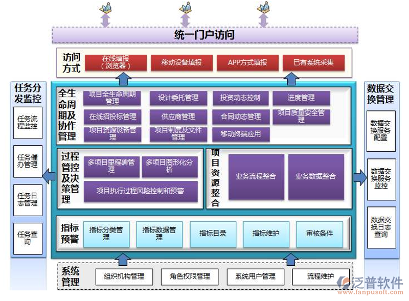 如何打造一款成功的软件产品?这是一个值得深思的问题。今天我们就一起探讨一下从概念到上市的完整软件开发流程,带你了解这个充满挑战的过程。